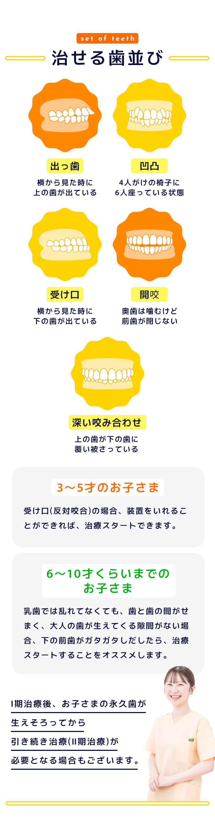 治せる歯並び 出っ歯 凸凹 受け口 開咬 深いかみ合わせ