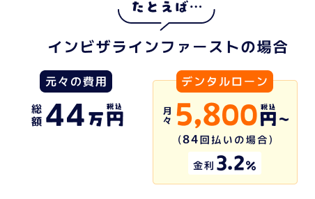 例えばインビザラインファーストの場合 元々の費用：総額44万 デジタルローン：月々5800円～（84回払いの場合）金利3.2%
